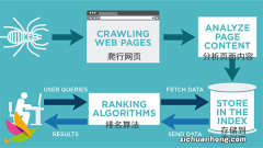SEO优化网站时一定要避免以下几种蜘蛛陷阱