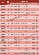 银行大额存单为什么要限额？难道不属于银行揽储任务？