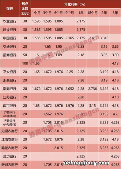 银行大额存单为什么要限额？难道不属于银行揽储任务？