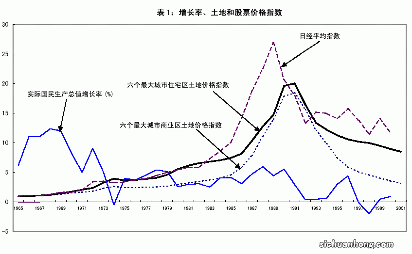 一文读懂指数以及其存在的意义