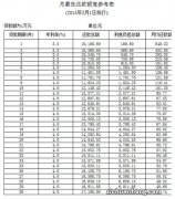 没有住房公积金，该怎么贷款买房？