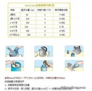育儿：宝宝2个月喂养须知