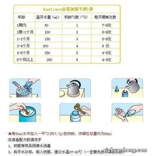 育儿:宝宝2个月喂养须知