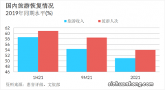 第一季度旅游市场“开门红” 旅游业正式回暖了吗？