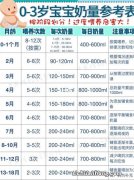 喂养量是按水量计算还是按水加奶粉来计算？你做对了吗？