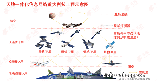 卫星互联网应用提速 如何改变人们的生活？