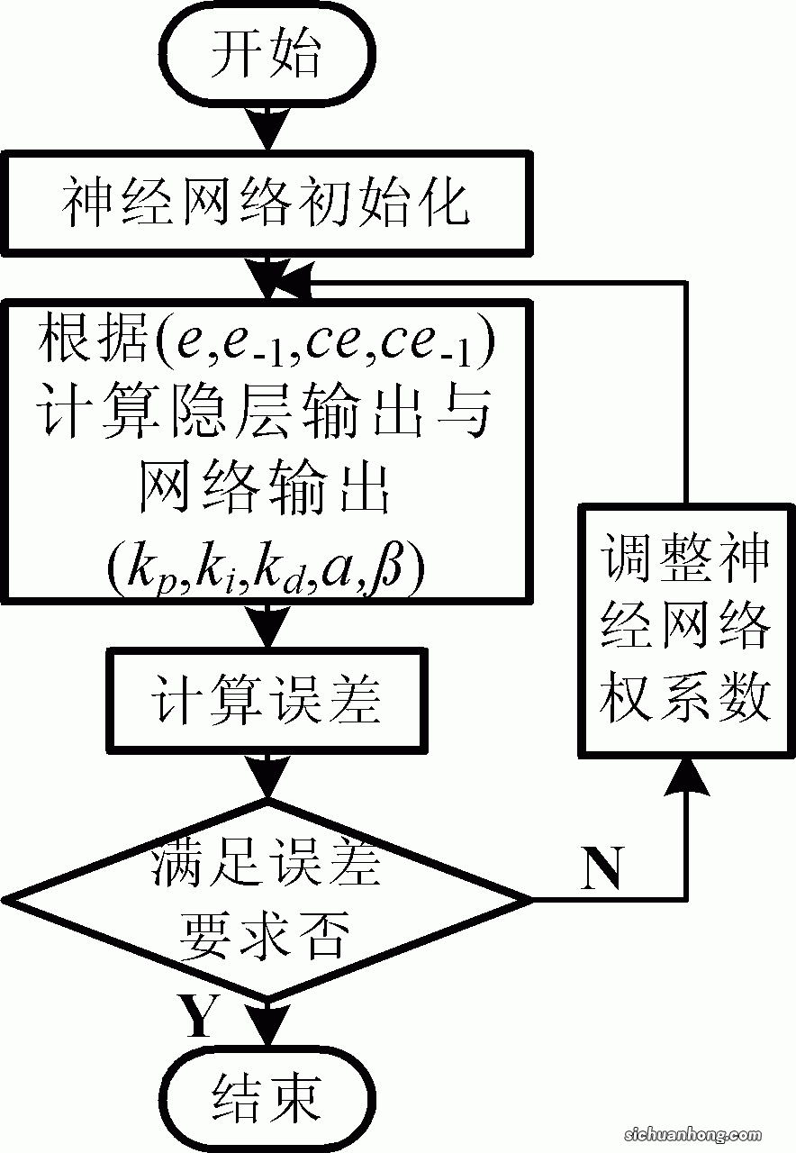 关于MIUI实用小工具的秘密，你知道吗？?