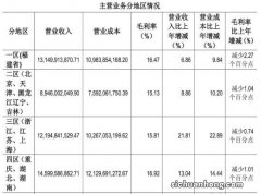 偷偷告诉你，销售分析原来应该这么玩！