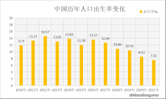 全国“最敢生孩子”的省份是哪里？