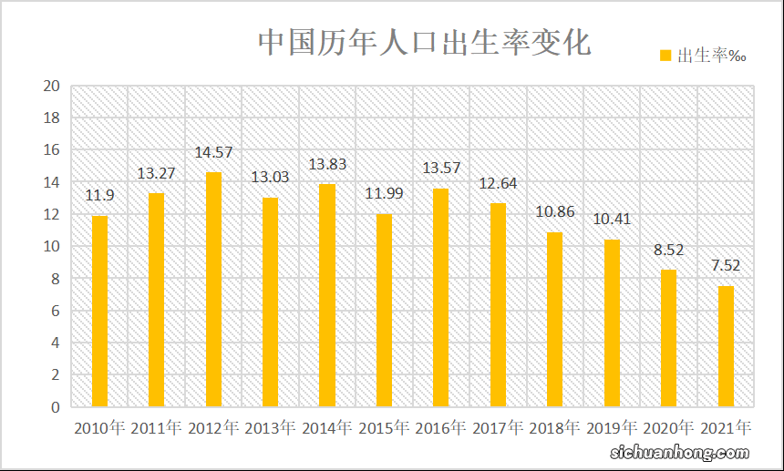 全国“最敢生孩子”的省份是哪里？