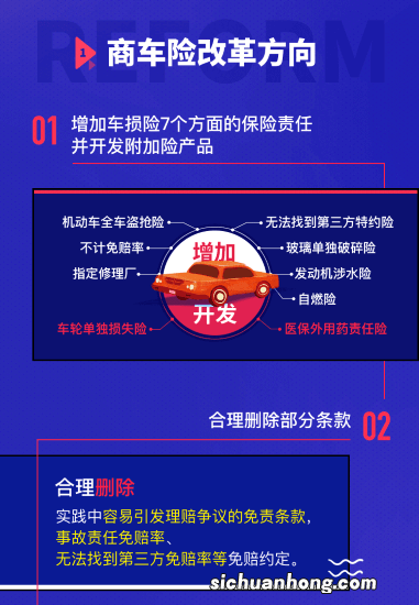 一些你不知道的车险常识！能省不少钱