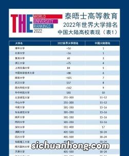 大学排名与选美