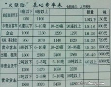 营运货车交强险收费及赔偿标准