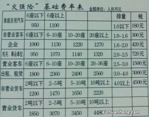 营运货车交强险收费及赔偿标准