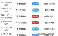 NBA东部排名榜：雄鹿联盟榜首，活塞垫底，骑士逆袭，76人玩废了