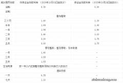 银行存款：大额存单秒光，存款产品遇冷，冰火两重天