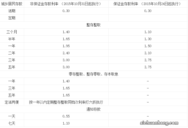 银行存款：大额存单秒光，存款产品遇冷，冰火两重天