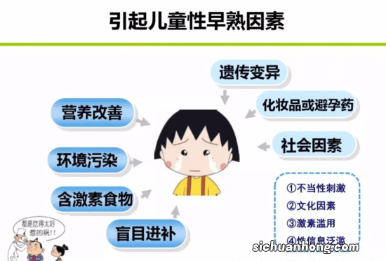 这些性早熟的症状你了解多少？家长必看