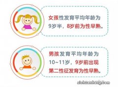 如何判断孩子性早熟？