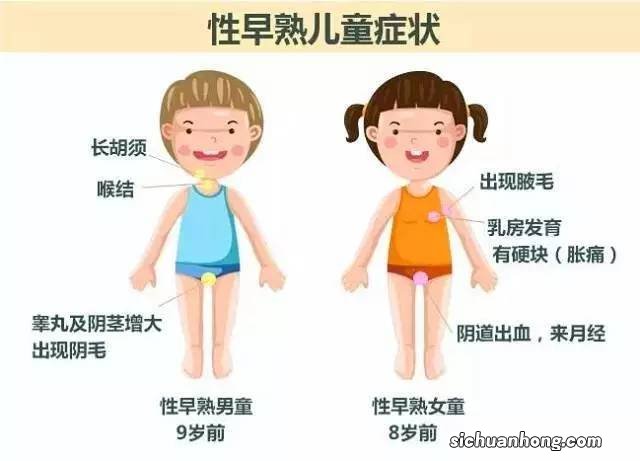 男孩、女孩性早熟会有什么表现？这些“暗号”，家长要留意