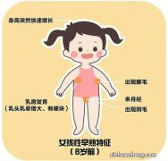 这些特征是孩子性早熟的表现，家长要提前知道，尽早预防