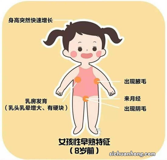 这些特征是孩子性早熟的表现，家长要提前知道，尽早预防