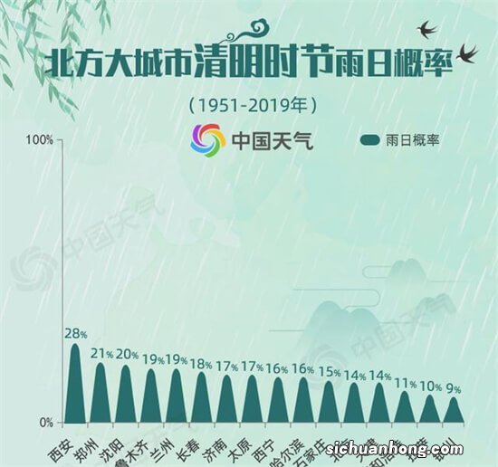 清明节北方气温如何 清明节的天气特点