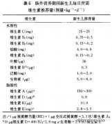 早产儿宝宝应该吃什么奶?单纯母乳喂养就真的是最合适的吗?看一下