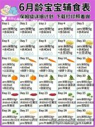 附资料 100款宝宝辅食食谱，宝妈再也不愁了！