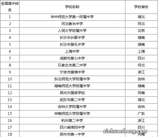 江苏浙江顶级中学排名大比拼 谁的实力更强？