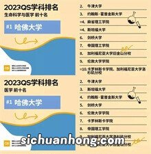 2023QS学科排名新的榜单又来啦。快来看看你的学校排第几吧!