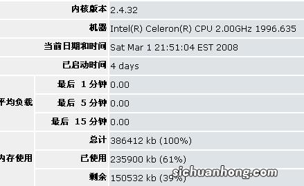 带宽跑不满怎么办?教你怎样关闭电脑预留的20%带宽