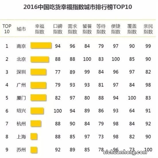 00后童星上榜!娱乐女明星人气指数排行榜TOP10