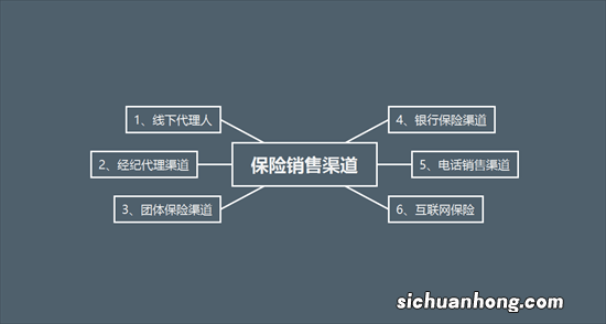 客户买保险需要提前做哪些准备呢