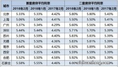 买房后如何还月供