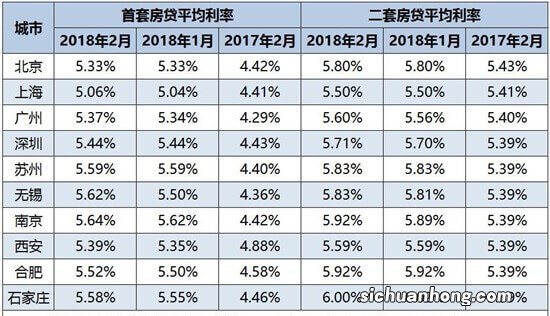 买房后如何还月供