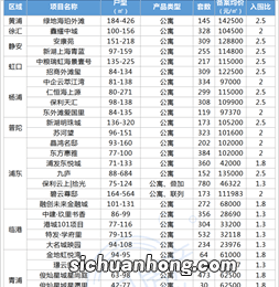 为什么最近楼市只有上海还不错