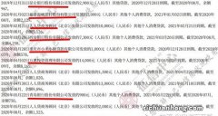 金条暂时为您提供金条借款服务浅谈