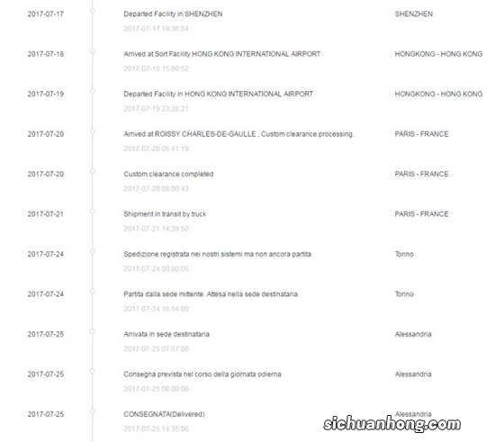 意大利快递到中国邮费是多少从意大利寄东西到中国需要多长时间