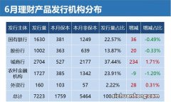 在银行买完理财产品可以退吗？