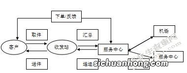 外贸包含哪些环节？想自己接单子做外贸的来看看