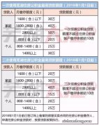 房贷压力别靠喊，99%的人根本不知道如何减少还款