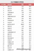 中国百强大学排名洗牌，武大超过华科进前五，复旦大学排第八