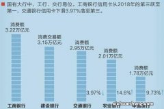 秘籍 华夏银行最新提额方法