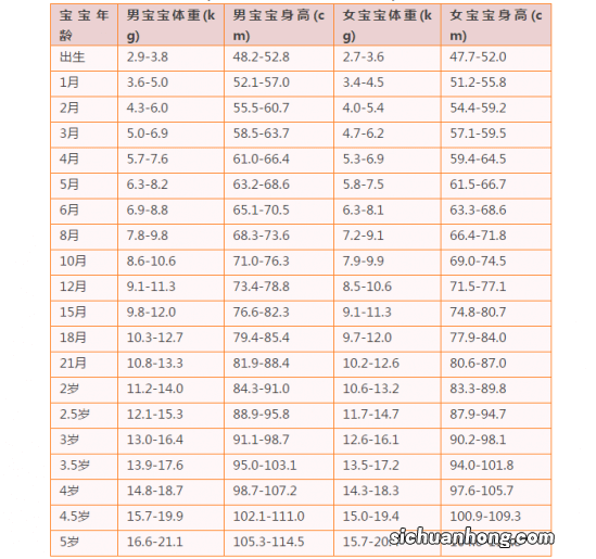宝宝为何光吃体重不增加？可能发育迟缓引起的，新手爸妈不能大意