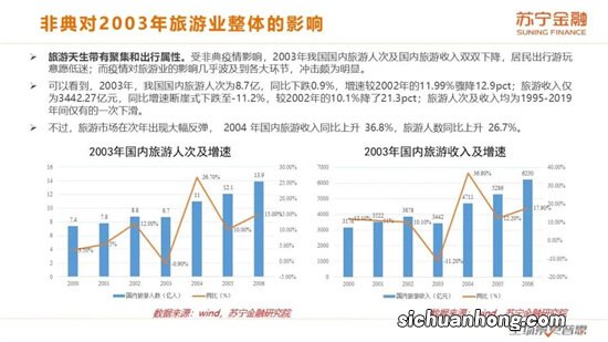 “五一”假期国内游订单已追平疫情前 旅游经济全面回暖了吗？