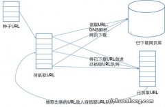 F根服务器浙江镜像节点近日上线