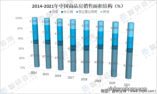 中国房子真的是过剩了吗？