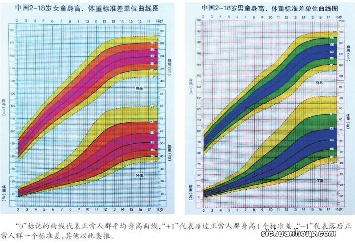 孩子的生长节奏也有规律，正确认识才能轻松带娃