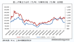 ?国内期货多数收涨沪镍、白糖涨超3% 为何能够如此受市场青睐？